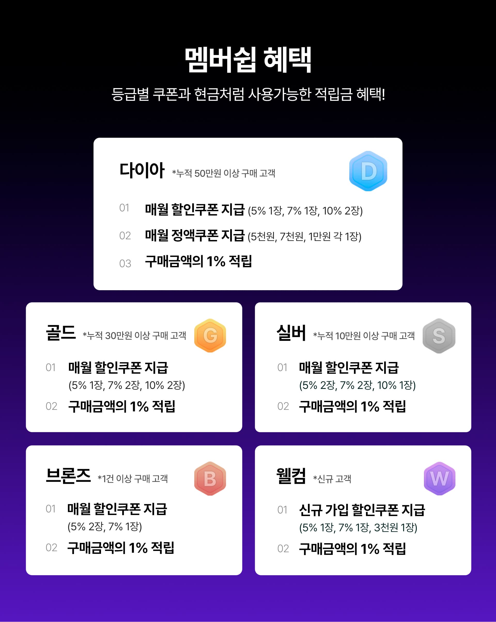 등급